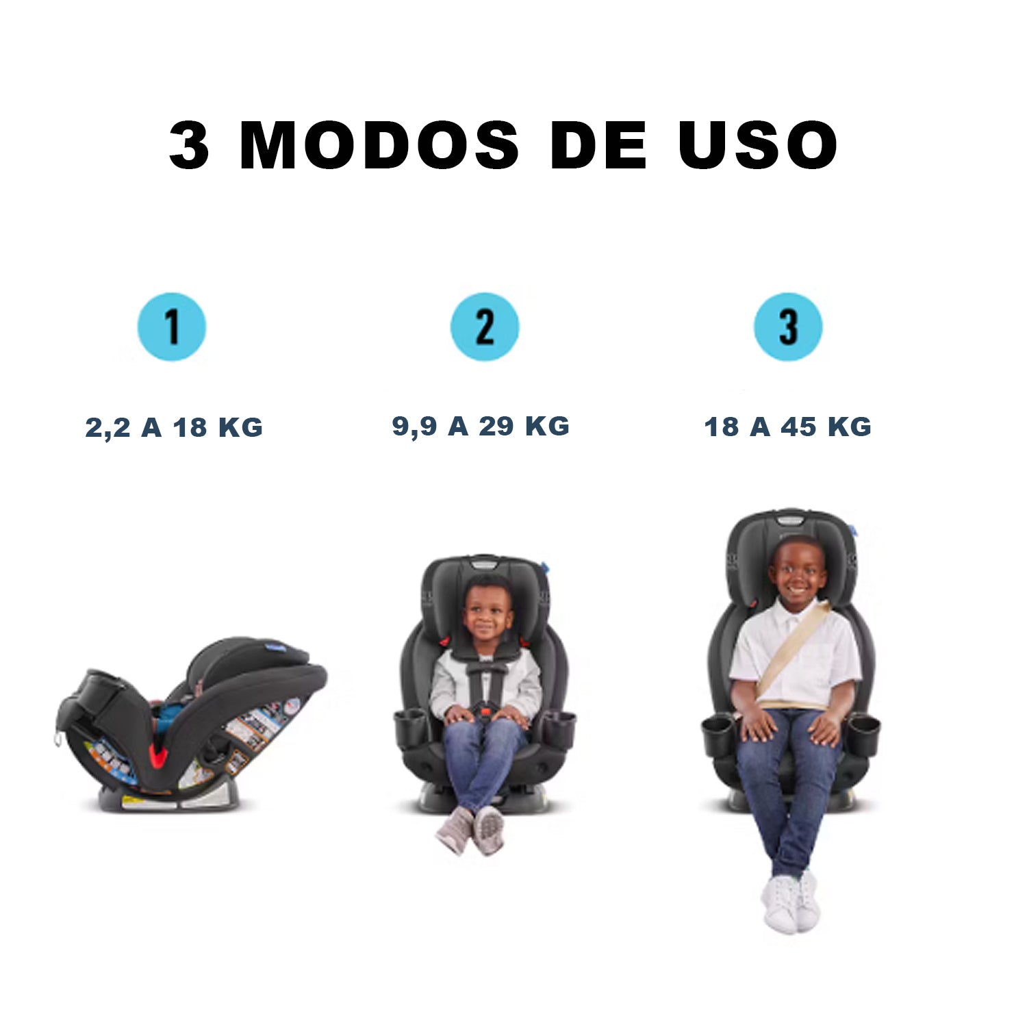 Silla de Auto Convertible TriRide 3 en 1 Clybourne Graco