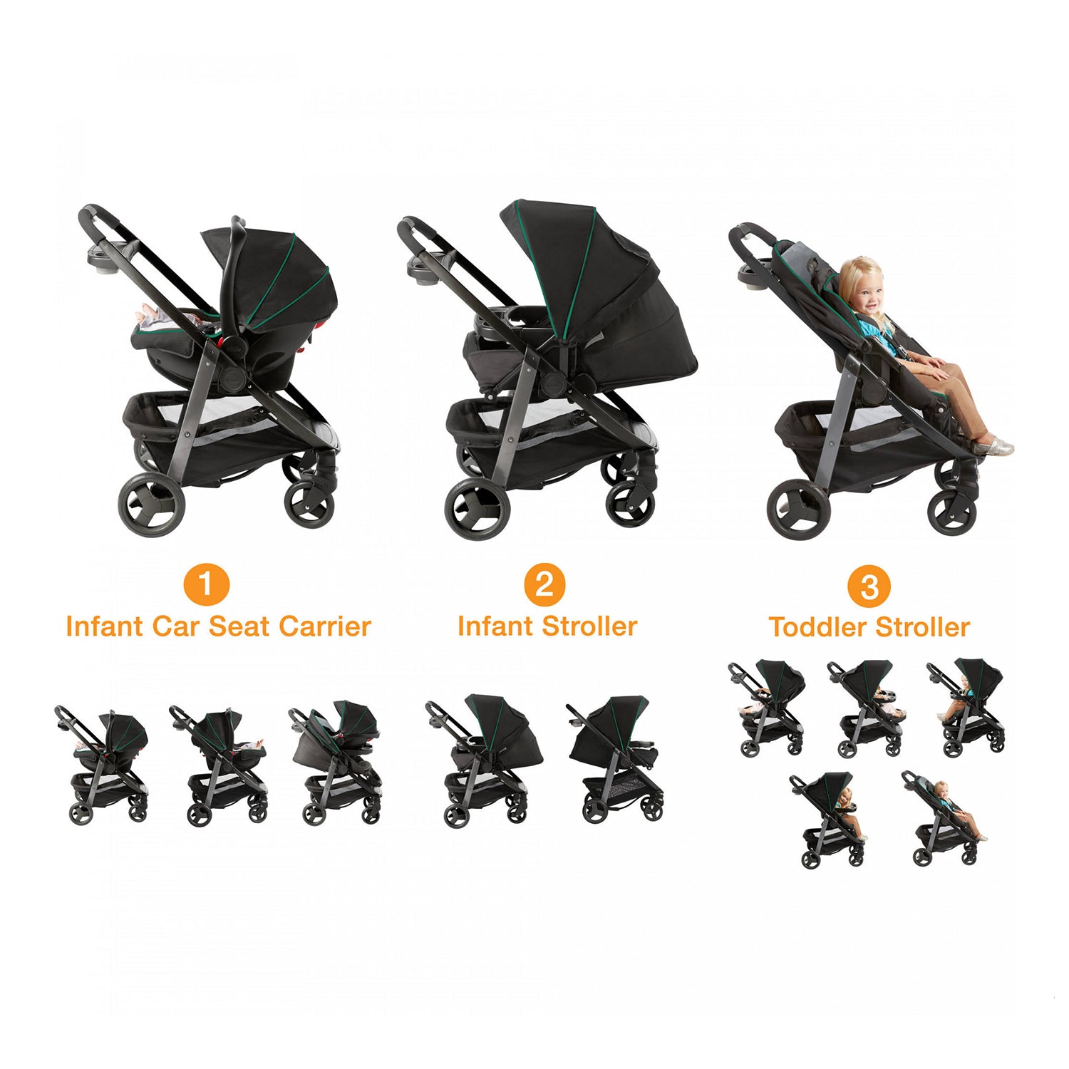 Coche Travel System Modes Click Connect Downtown Graco