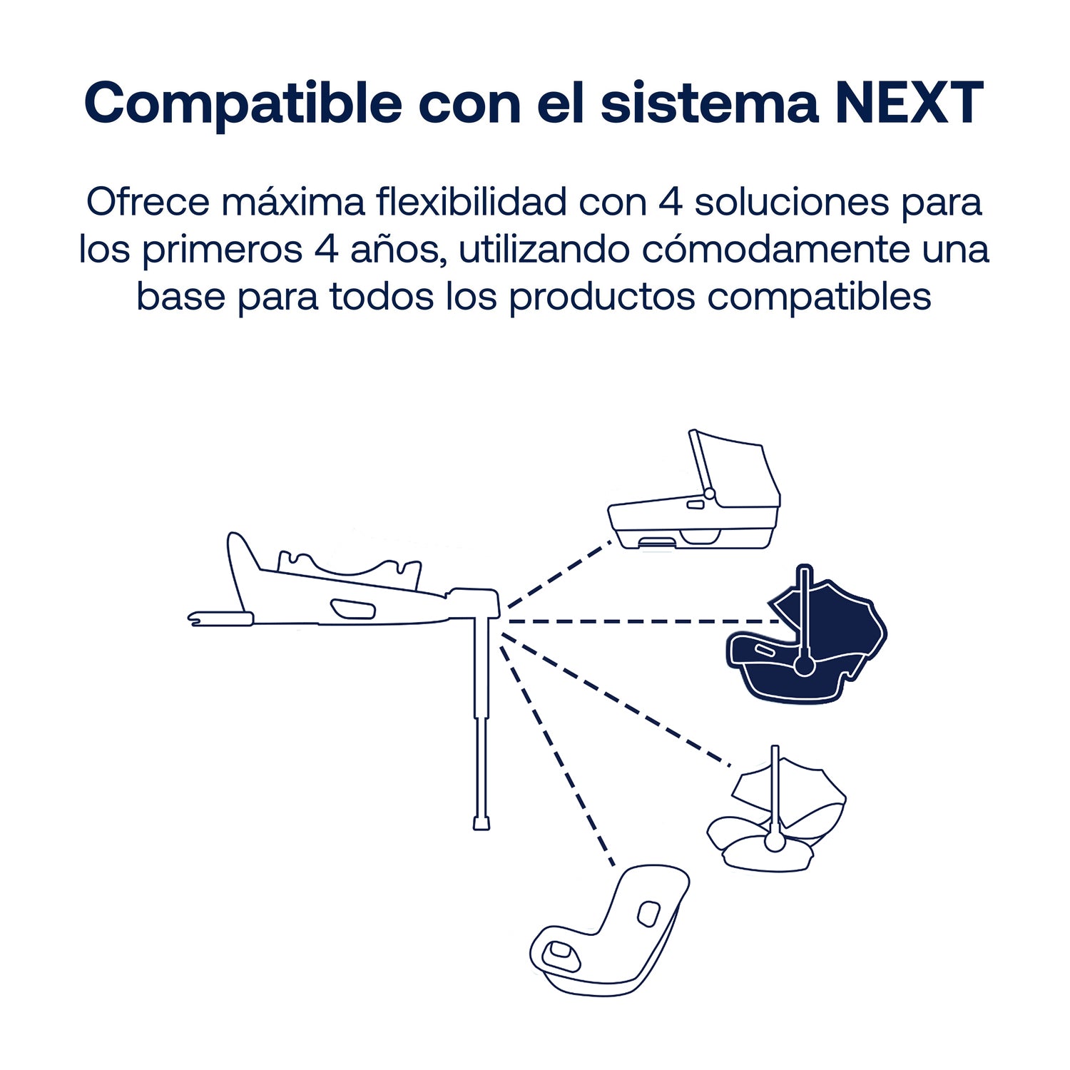 Silla de Auto Pipa Next Granite Nuna